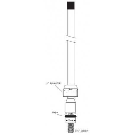 Antena ativa DSC, Navtex, Banda Larga