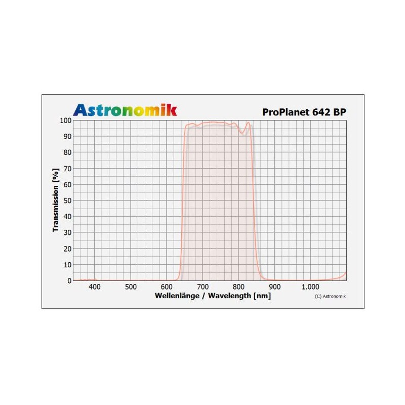 فیلترهای Astronomik فیلتر عبور مادون قرمز ProPlanet 2 اینچی 642 BP