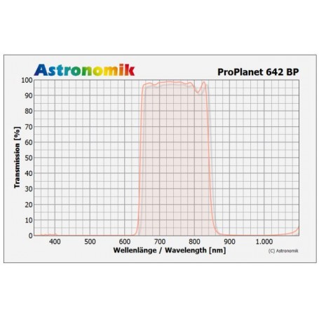 مرشحات Astronomik ProPlanet 2" 642 BP مرشح تمرير الأشعة تحت الحمراء