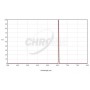 Chromafilters H-Alpha 1,25", 3nm