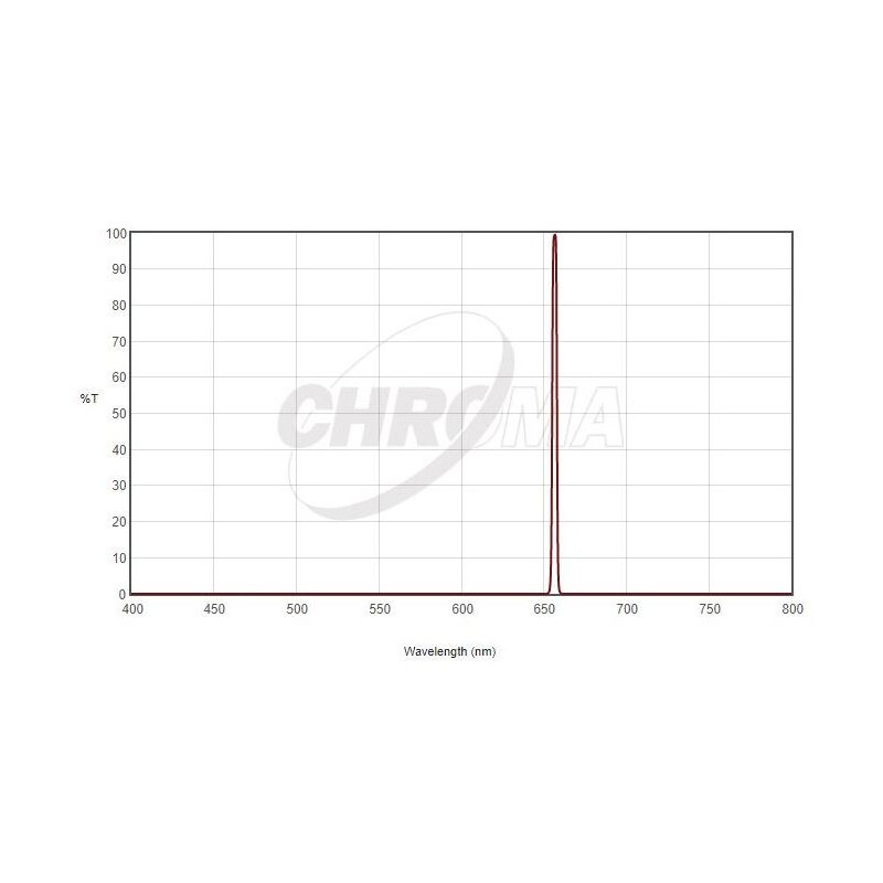 فیلترهای کروما H-Alpha 1،25 اینچ 3 نانومتری