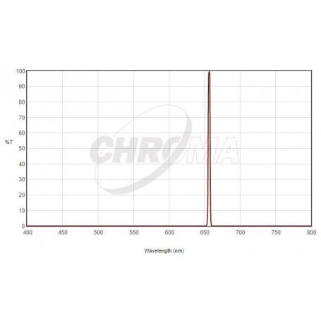 Chroma filtri H-Alpha 1,25", 3nm