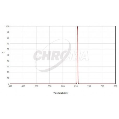 فیلترهای کروما H-Alpha 1،25 اینچ 3 نانومتری