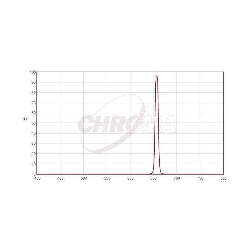 مرشحات كروما H-Alpha مقاس 1,25 بوصة، 8 نانومتر