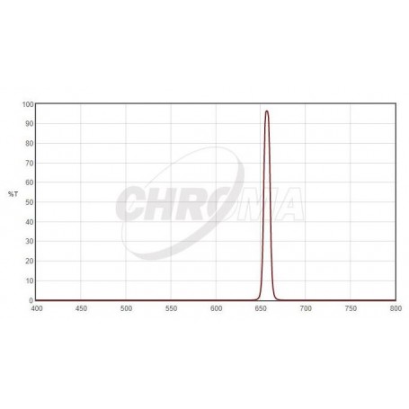 ฟิลเตอร์โครมา H-Alpha 1,25", 8nm