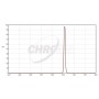 Filtre Chroma H-Alpha 1,25", 8nm
