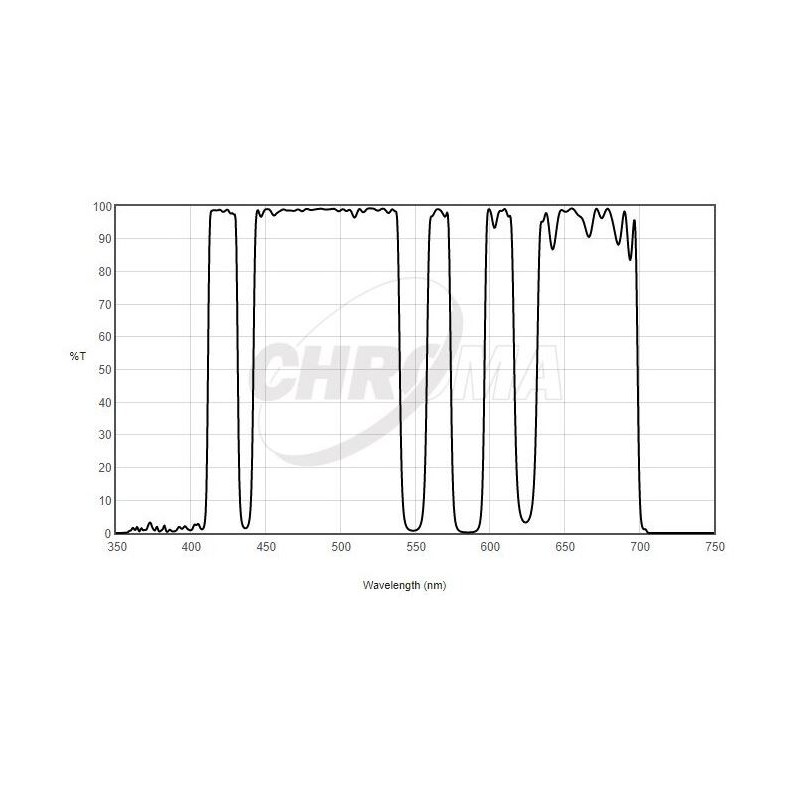Chromafilters LoGlow Lichtvervuiling 2"
