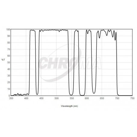 Filter Chroma Polusi Cahaya LoGlow 2"