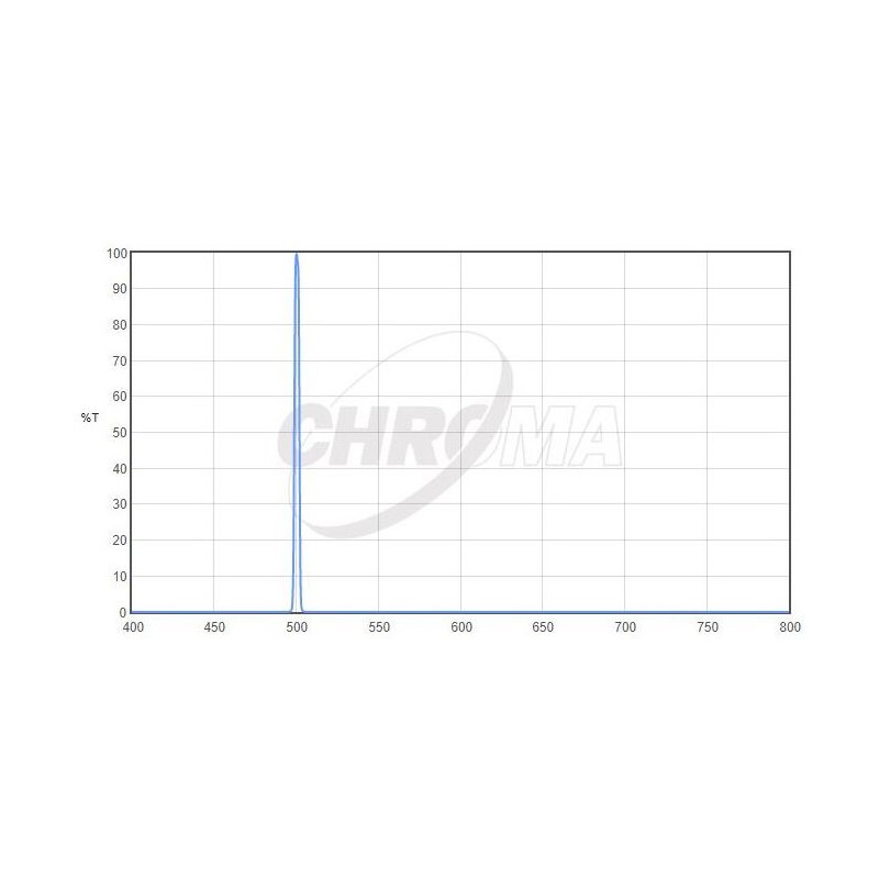 Chroma Filters OIII 1,25", 3nm (66699)