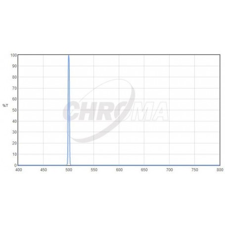 Chroma Filter OIII 1,25", 3nm