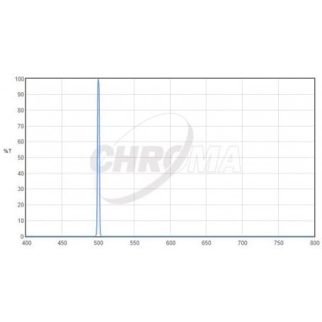 Kroma Filtreleri OIII 1,25", 3nm