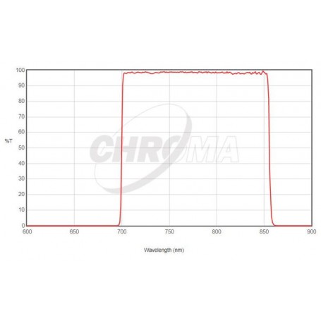 Filter Chroma Sloan-i 50x50 Square SDSS Dilepas