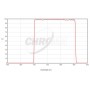 Chroma Filters Sloan-i 50x50 Square SDSS Unmounted (75434)