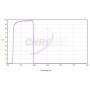 Chromafilters U-Bessel 1,25"