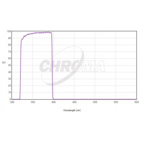 مرشحات كروما U-Bessel 1,25"
