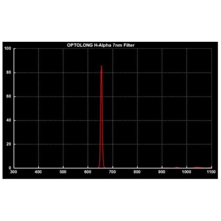 Filtros Optolong Clip Filter para Canon EOS APS-C H-Alpha