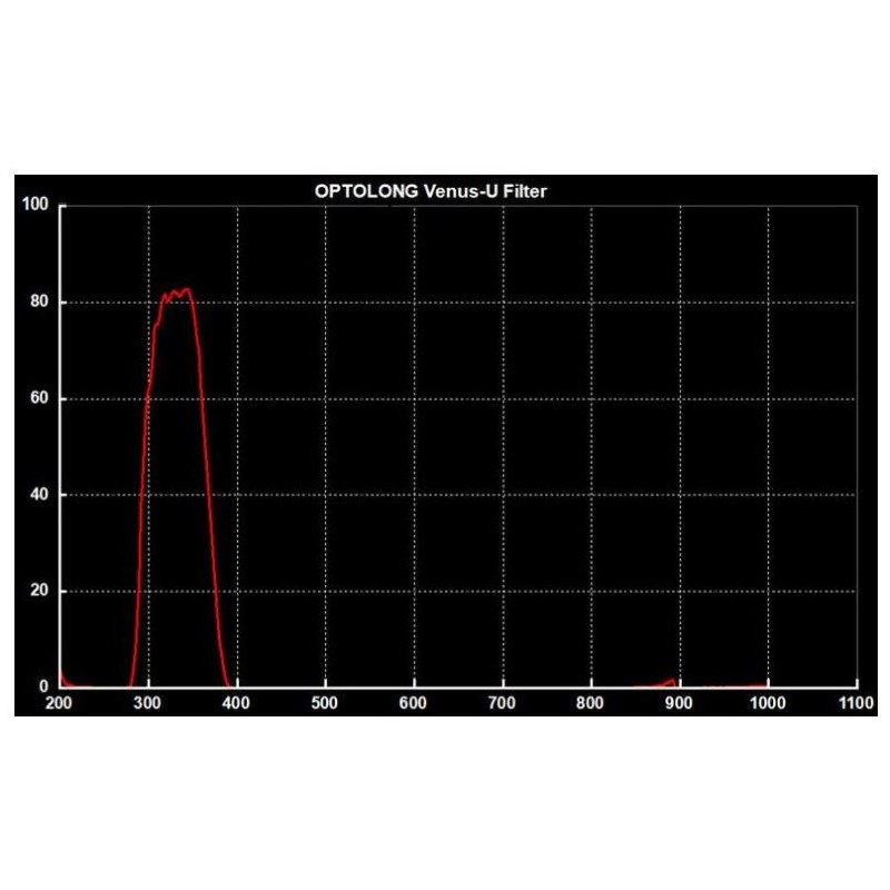 Optolong filteri Venus U-filter 2''