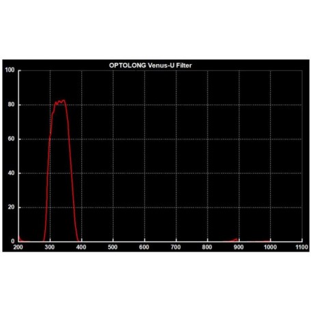 Optolong filtrid Venus U-filter 2''