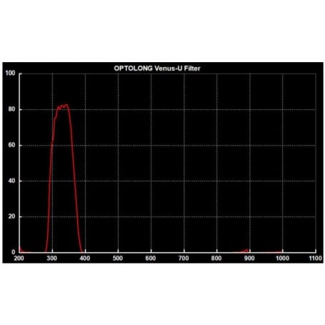 مرشحات Optolong Venus U-Filter 2 بوصة