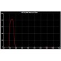 Optolong Filters Venus U-Filter 2''