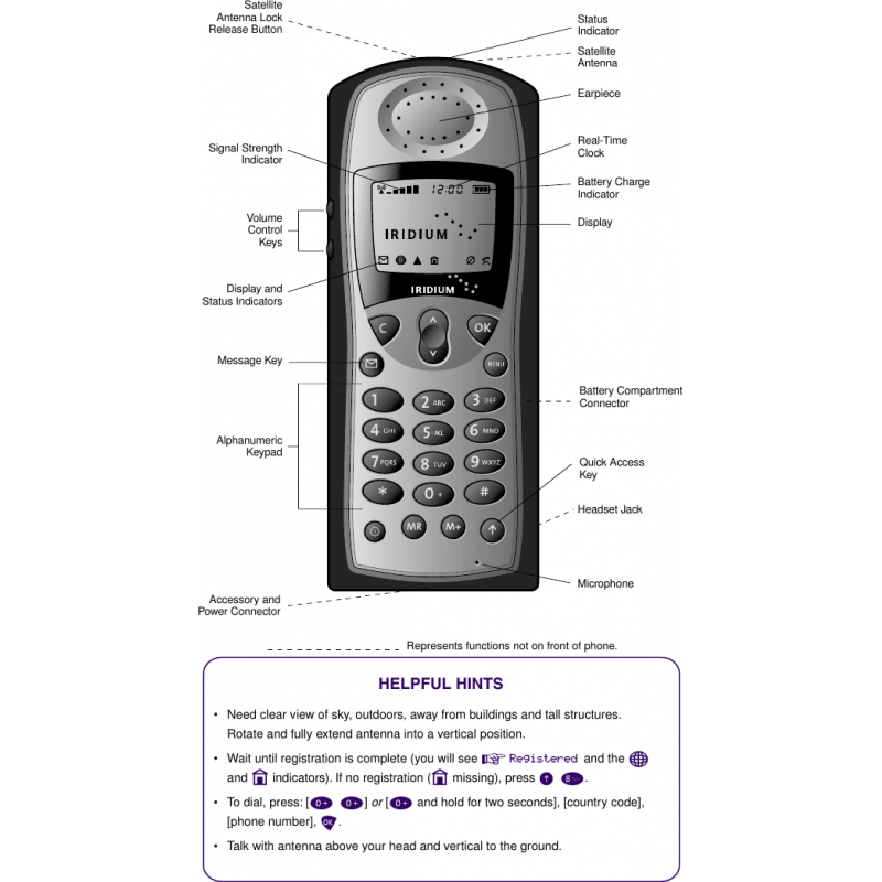 Kullanım Kılavuzu - 9505A