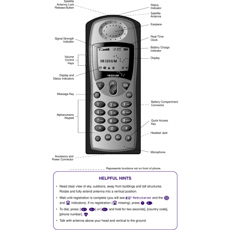 Посібник користувача - 9505A