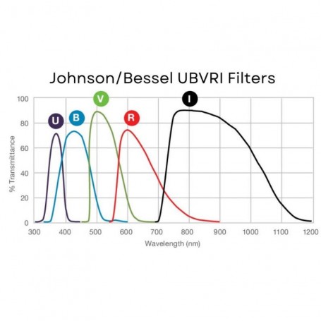 Filtros Andover Johnson I 1,25" (79144)
