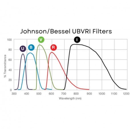Andover filtrai Johnson U 1,25" (79140)