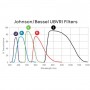 Andover Filters Johnson U 1,25 אינץ' (79140)
