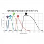 Filtri Andover Johnson B 1,25" (79141)