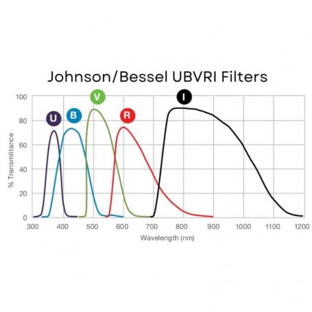 Andover Filter Johnson B 1,25" (79141)