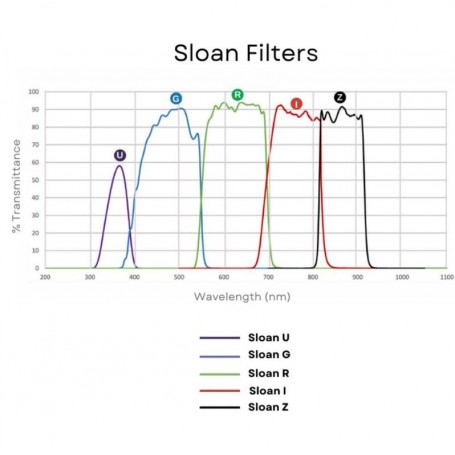 Фильтры Andover Sloan I 50 мм, установленные (79150)