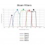 Филтри Andover Sloan R 50mm монтирани (79149)