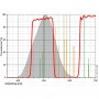 Astronomik Filters SC CLS filtras (43793)