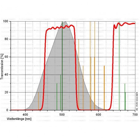 Astronomik Filters SC CLS филтър (43793)