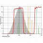 ฟิลเตอร์ Astronomik ฟิลเตอร์ CLS T2 (43792)