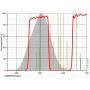 Astronomik Filters 2" CLS filtras (16746)