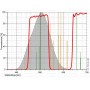 Astronomik Filters CLS 50mm filter, monteeritud (52908)