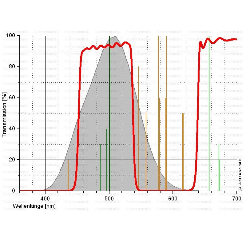 Filtry Astronomik CLS 50x50mm, nieoprawiony (52918)