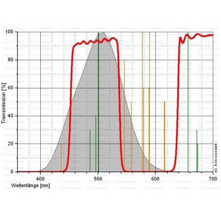 Astronomik Filters CLS 50x50mm suodatin, asentamaton (52918)