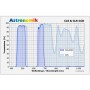 Filter Astronomik CLS CCD XT Klip Canon EOS APS-C (54608)