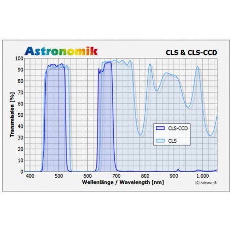 Φίλτρα Astronomik CLS M62 (66934)