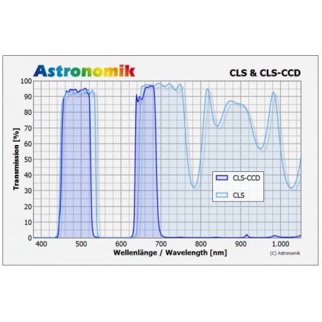 Filter Astronomik CLS M67 (66935)