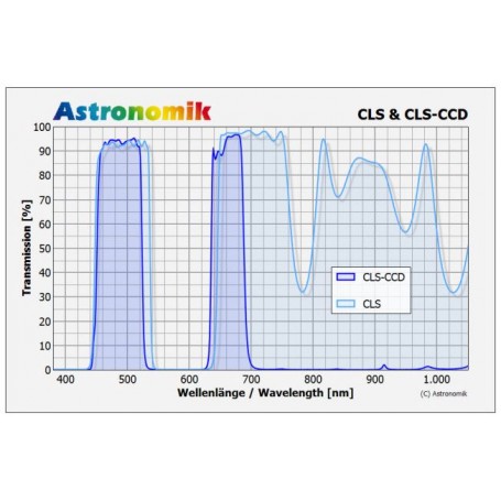 Astronomik Filters CLS Nikon XL קליפ (66927)
