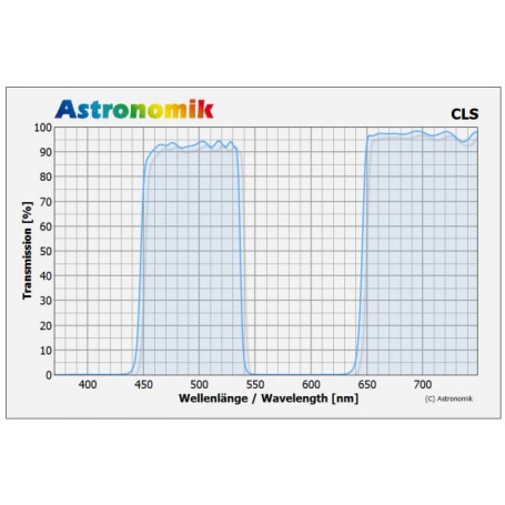 Astronomik Filters CLS Sony Alpha Clip 滤镜（53729）