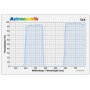 Astronomik Filters CLS Sony Alpha Clip sía (53729)