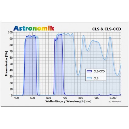 Filter Astronomik CLS XT Klip Canon EOS APS-C (54607)