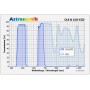Astronomik-suodattimet CLS XT Clip Canon EOS APS-C (54607)