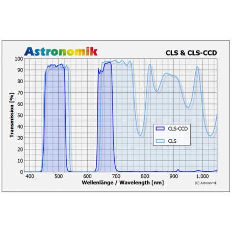 Astronomik Filters CLS CCD 31mm 滤镜，已安装（52922）