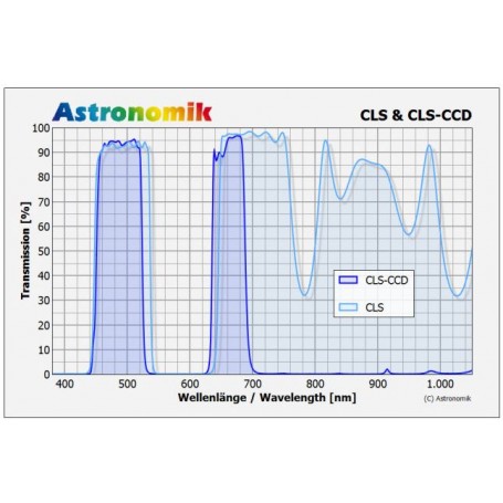 Astronomik Filtreler CLS CCD 36mm filtre, monte edilmiş (52921)